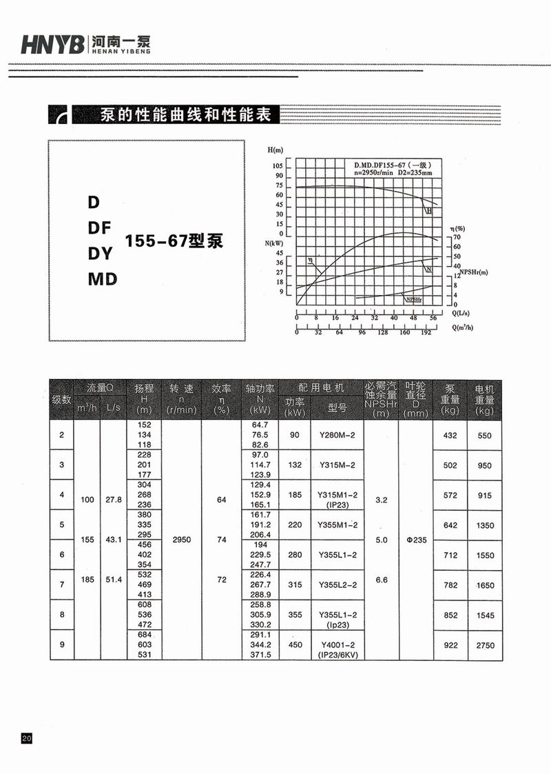 臥式多級泵說明書-21.jpg